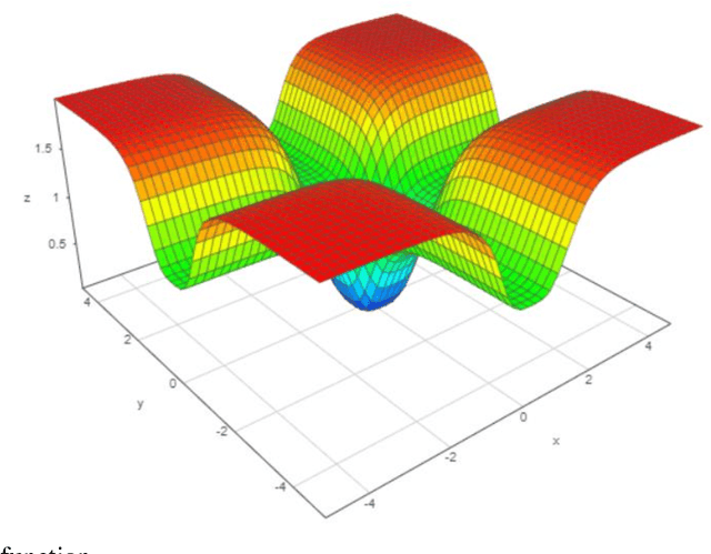 Figure 3 for Scaling Up Cartesian Genetic Programming through Preferential Selection of Larger Solutions