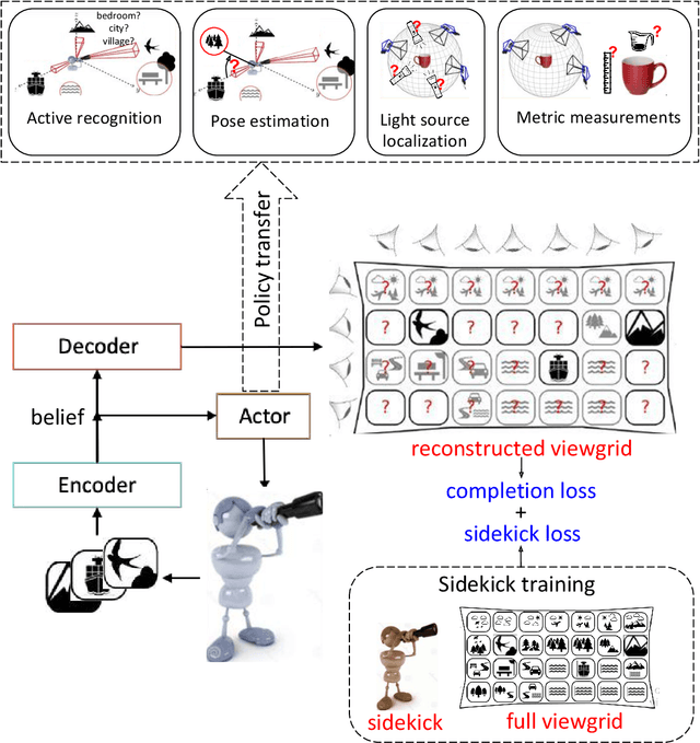 Figure 3 for Emergence of Exploratory Look-Around Behaviors through Active Observation Completion