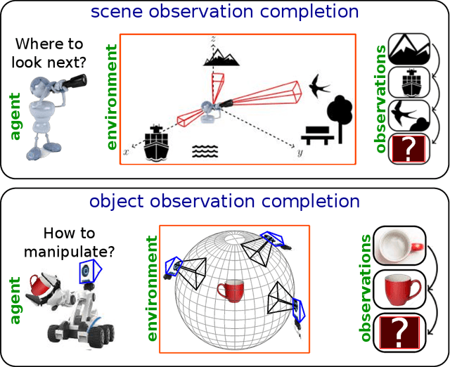 Figure 1 for Emergence of Exploratory Look-Around Behaviors through Active Observation Completion