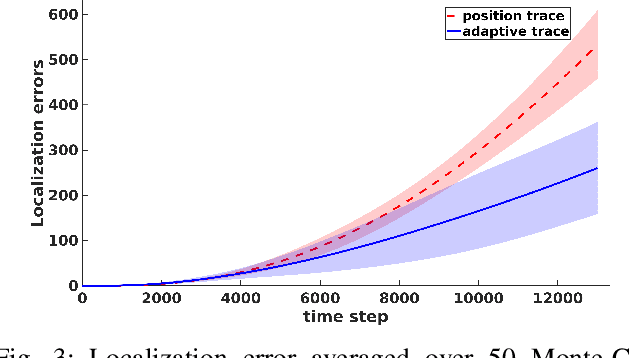 Figure 3 for Continuous Planning for Inertial-Aided Systems