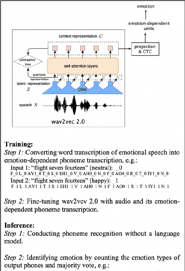 Figure 3 for The Role of Phonetic Units in Speech Emotion Recognition