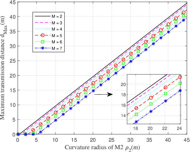 Figure 2 for Long-Range Optical Wireless Information and Power Transfer