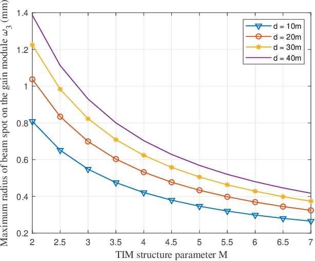 Figure 4 for Long-Range Optical Wireless Information and Power Transfer