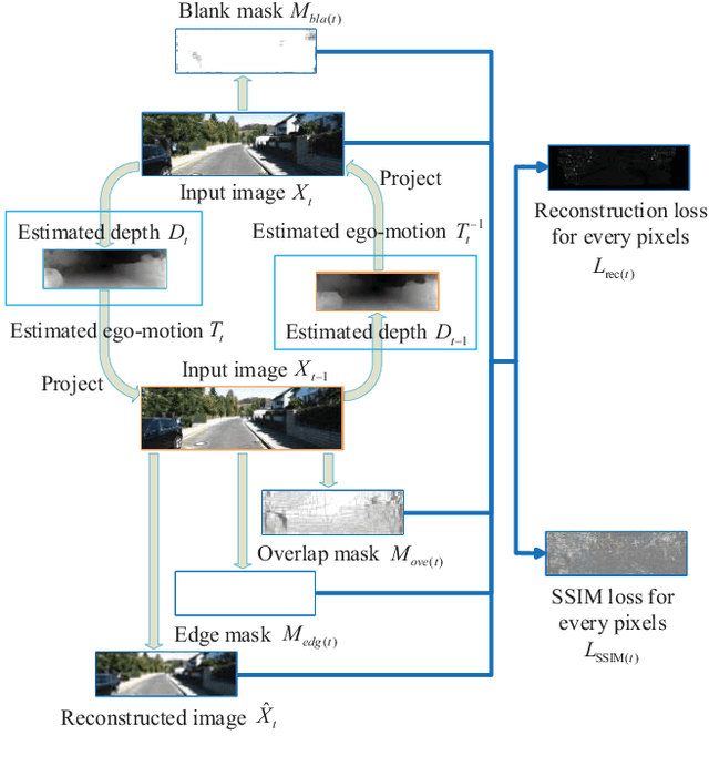 Figure 1 for Unsupervised Learning of Monocular Depth and Ego-Motion Using Multiple Masks