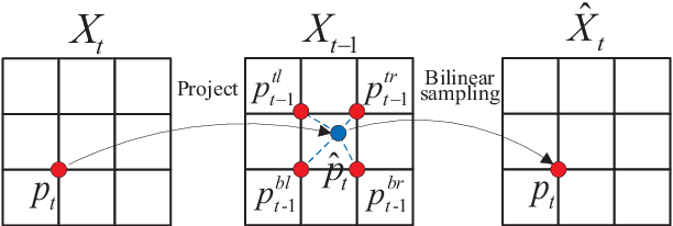 Figure 2 for Unsupervised Learning of Monocular Depth and Ego-Motion Using Multiple Masks