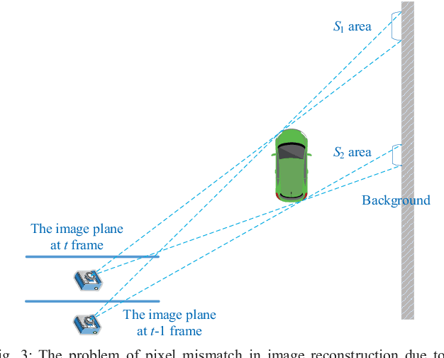 Figure 3 for Unsupervised Learning of Monocular Depth and Ego-Motion Using Multiple Masks