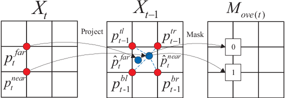 Figure 4 for Unsupervised Learning of Monocular Depth and Ego-Motion Using Multiple Masks