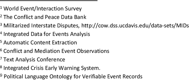 Figure 2 for COfEE: A Comprehensive Ontology for Event Extraction from text, with an online annotation tool