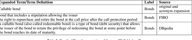 Figure 2 for Term Expansion and FinBERT fine-tuning for Hypernym and Synonym Ranking of Financial Terms