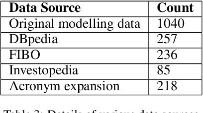 Figure 4 for Term Expansion and FinBERT fine-tuning for Hypernym and Synonym Ranking of Financial Terms