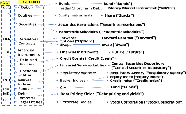 Figure 3 for Term Expansion and FinBERT fine-tuning for Hypernym and Synonym Ranking of Financial Terms