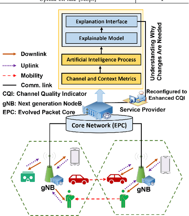 Figure 1 for An Explainable Artificial Intelligence Framework for Quality-Aware IoE Service Delivery