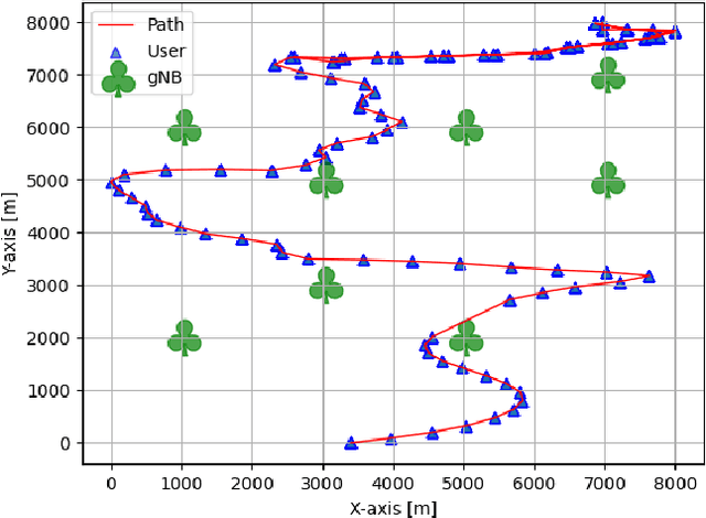 Figure 2 for An Explainable Artificial Intelligence Framework for Quality-Aware IoE Service Delivery