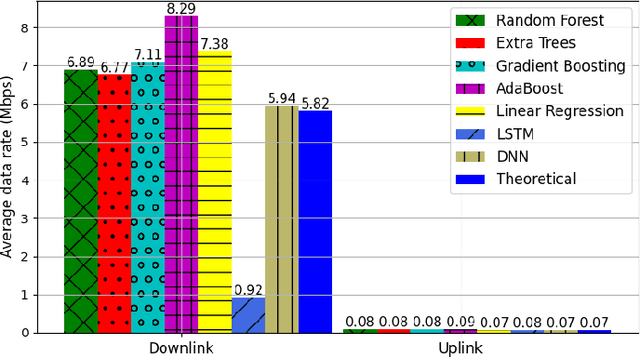 Figure 4 for An Explainable Artificial Intelligence Framework for Quality-Aware IoE Service Delivery