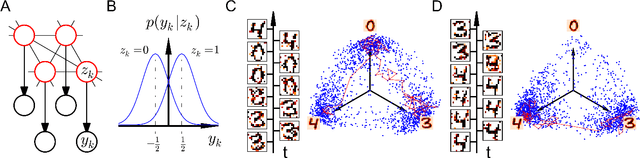 Figure 4 for Stochastic inference with deterministic spiking neurons