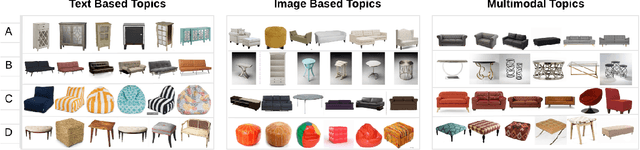 Figure 1 for Discovering Style Trends through Deep Visually Aware Latent Item Embeddings