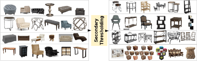 Figure 2 for Discovering Style Trends through Deep Visually Aware Latent Item Embeddings
