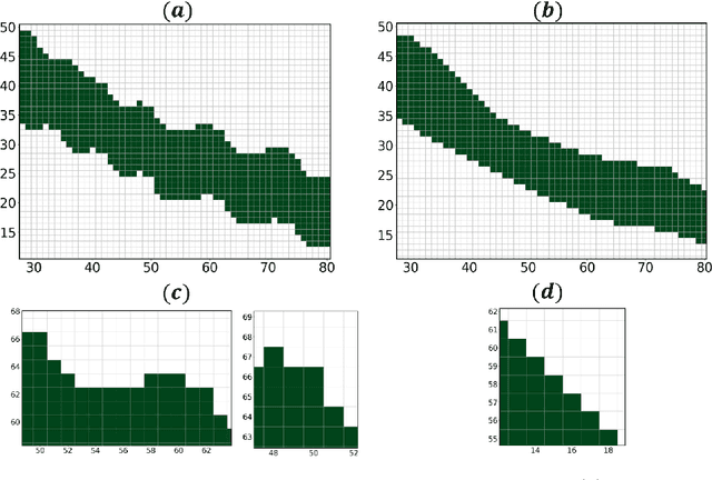 Figure 3 for Learning to Rearrange Voxels in Binary Segmentation Masks for Smooth Manifold Triangulation