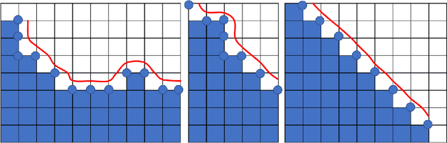 Figure 4 for Learning to Rearrange Voxels in Binary Segmentation Masks for Smooth Manifold Triangulation