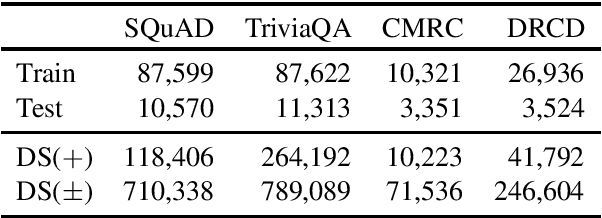 Figure 1 for Data Augmentation for BERT Fine-Tuning in Open-Domain Question Answering