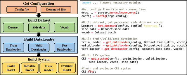 Figure 4 for CRSLab: An Open-Source Toolkit for Building Conversational Recommender System