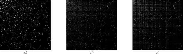 Figure 2 for Spatio-Temporal Graphical Model Selection