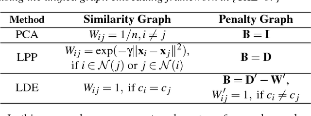 Figure 1 for Exploring High-Dimensional Structure via Axis-Aligned Decomposition of Linear Projections