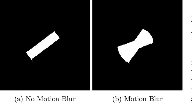 Figure 3 for Development of a High Fidelity Simulator for Generalised Photometric Based Space Object Classification using Machine Learning