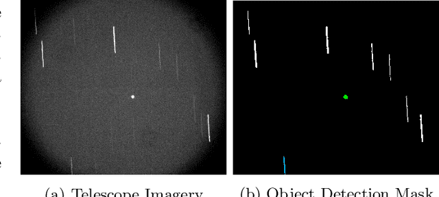 Figure 4 for Development of a High Fidelity Simulator for Generalised Photometric Based Space Object Classification using Machine Learning