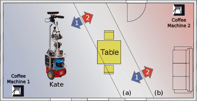 Figure 4 for Dealing with Run-Time Variability in Service Robotics: Towards a DSL for Non-Functional Properties
