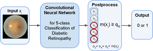 Figure 2 for The Algorithmic Automation Problem: Prediction, Triage, and Human Effort