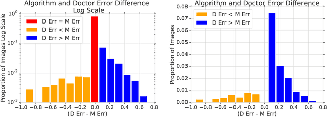 Figure 3 for The Algorithmic Automation Problem: Prediction, Triage, and Human Effort