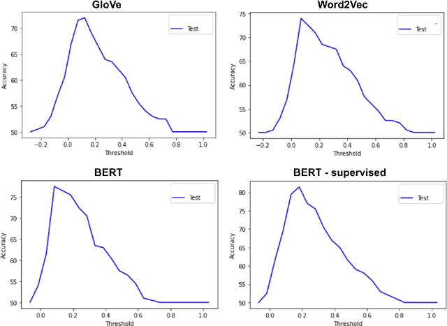 Figure 2 for Does Wikidata Support Analogical Reasoning?