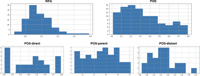 Figure 4 for Does Wikidata Support Analogical Reasoning?