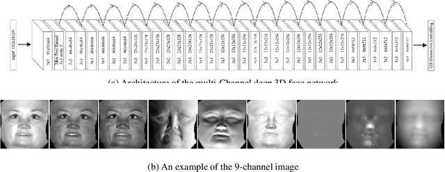 Figure 3 for Multi-channel Deep 3D Face Recognition