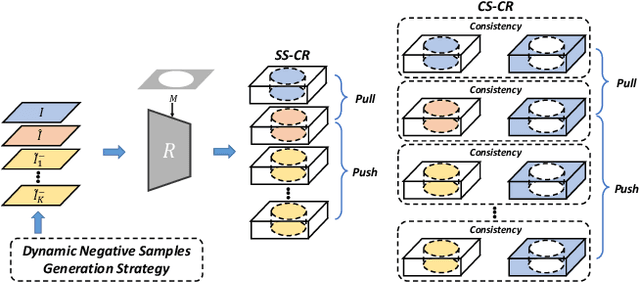 Figure 2 for SCS-Co: Self-Consistent Style Contrastive Learning for Image Harmonization