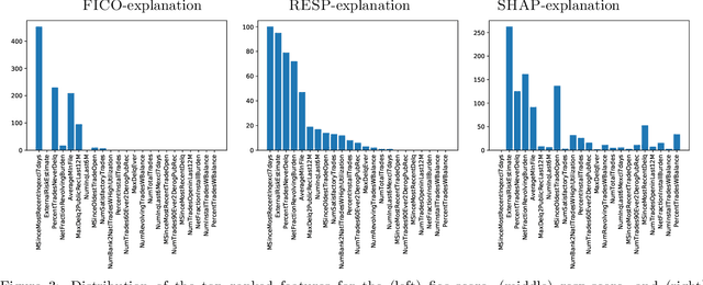 Figure 2 for Causality-based Explanation of Classification Outcomes