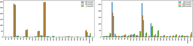 Figure 4 for Causality-based Explanation of Classification Outcomes