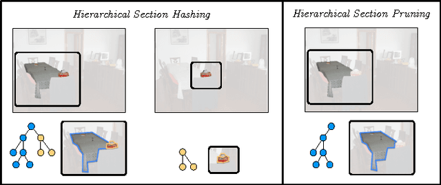 Figure 2 for Instance Hash Segmentation