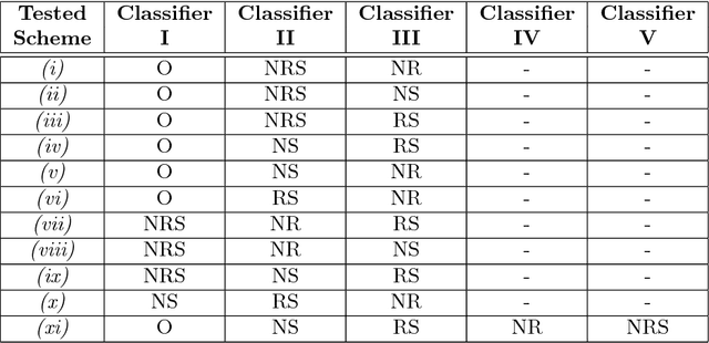 Figure 4 for Detecting Offensive Language in Tweets Using Deep Learning
