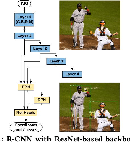 Figure 1 for Split Computing for Complex Object Detectors: Challenges and Preliminary Results