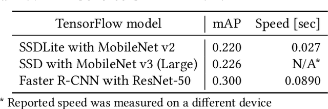 Figure 2 for Split Computing for Complex Object Detectors: Challenges and Preliminary Results
