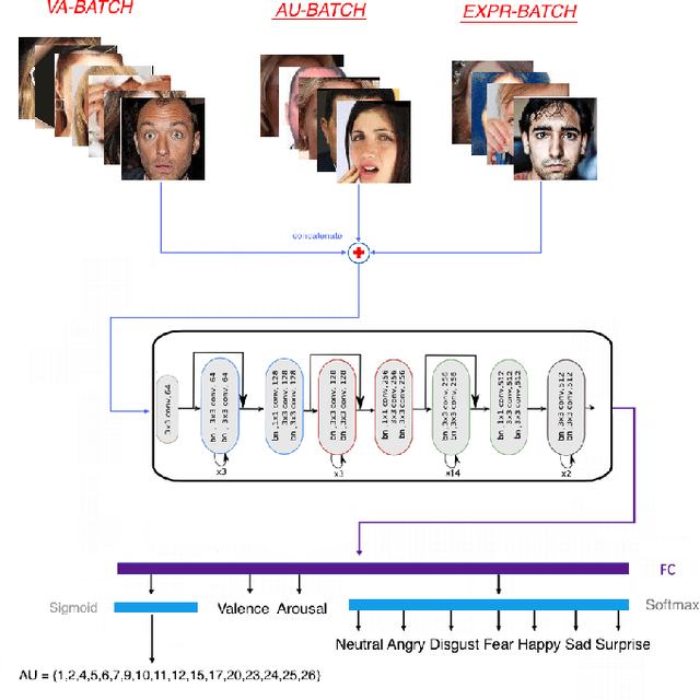 Figure 2 for Distribution Matching for Heterogeneous Multi-Task Learning: a Large-scale Face Study