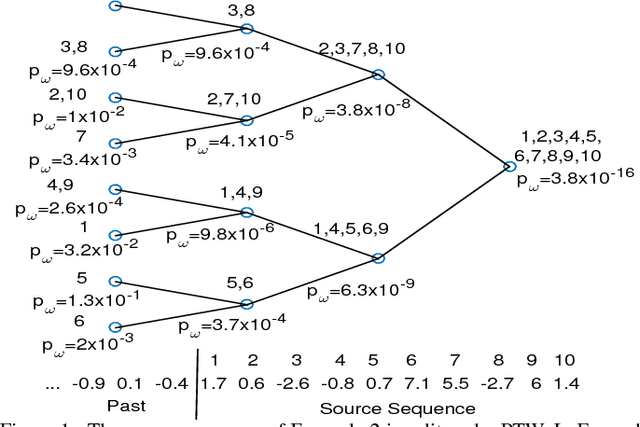 Figure 1 for Atypicality for Heart Rate Variability Using a Pattern-Tree Weighting Method
