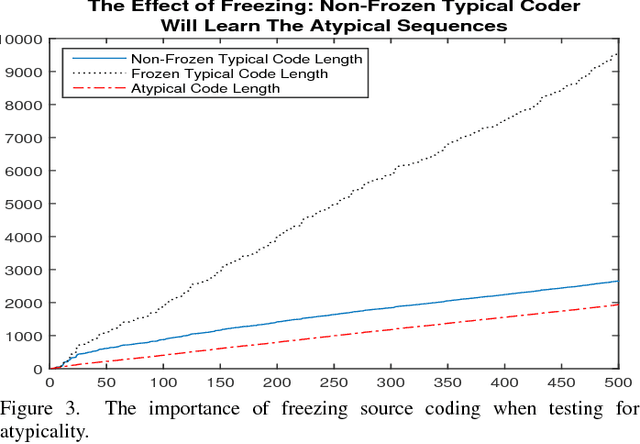 Figure 3 for Atypicality for Heart Rate Variability Using a Pattern-Tree Weighting Method
