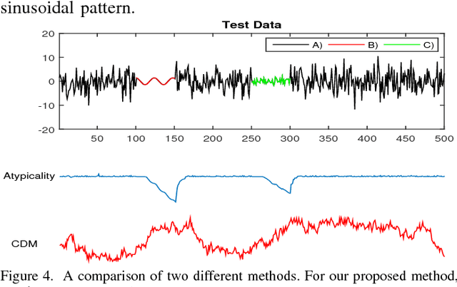 Figure 4 for Atypicality for Heart Rate Variability Using a Pattern-Tree Weighting Method