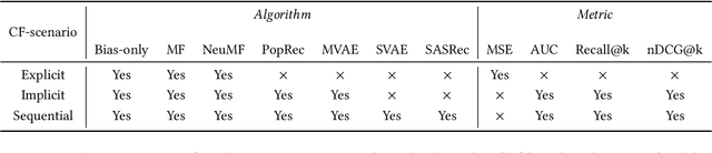 Figure 1 for On Sampling Collaborative Filtering Datasets