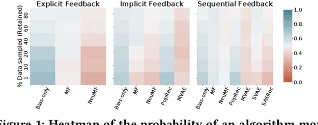 Figure 2 for On Sampling Collaborative Filtering Datasets