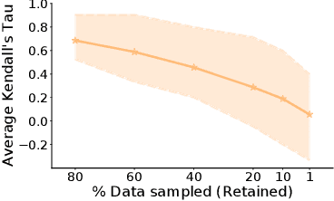 Figure 4 for On Sampling Collaborative Filtering Datasets