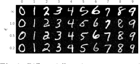 Figure 4 for Content-Aware Differential Privacy with Conditional Invertible Neural Networks